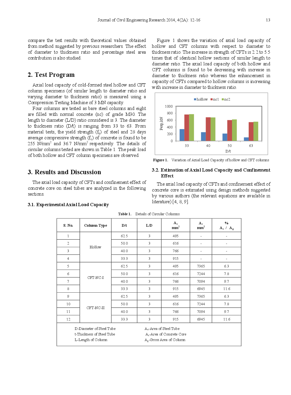 Influence Of Concrete Confinement On Axial Load Capacity Of Concrete-Filled Steel Tubes - Page 3