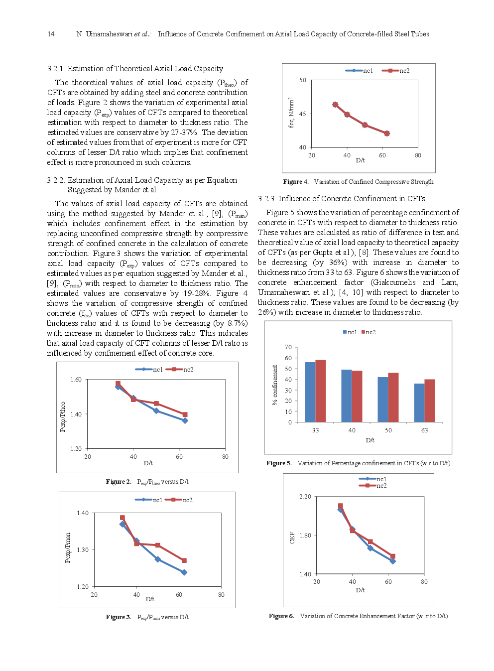 Influence Of Concrete Confinement On Axial Load Capacity Of Concrete-Filled Steel Tubes - Page 4