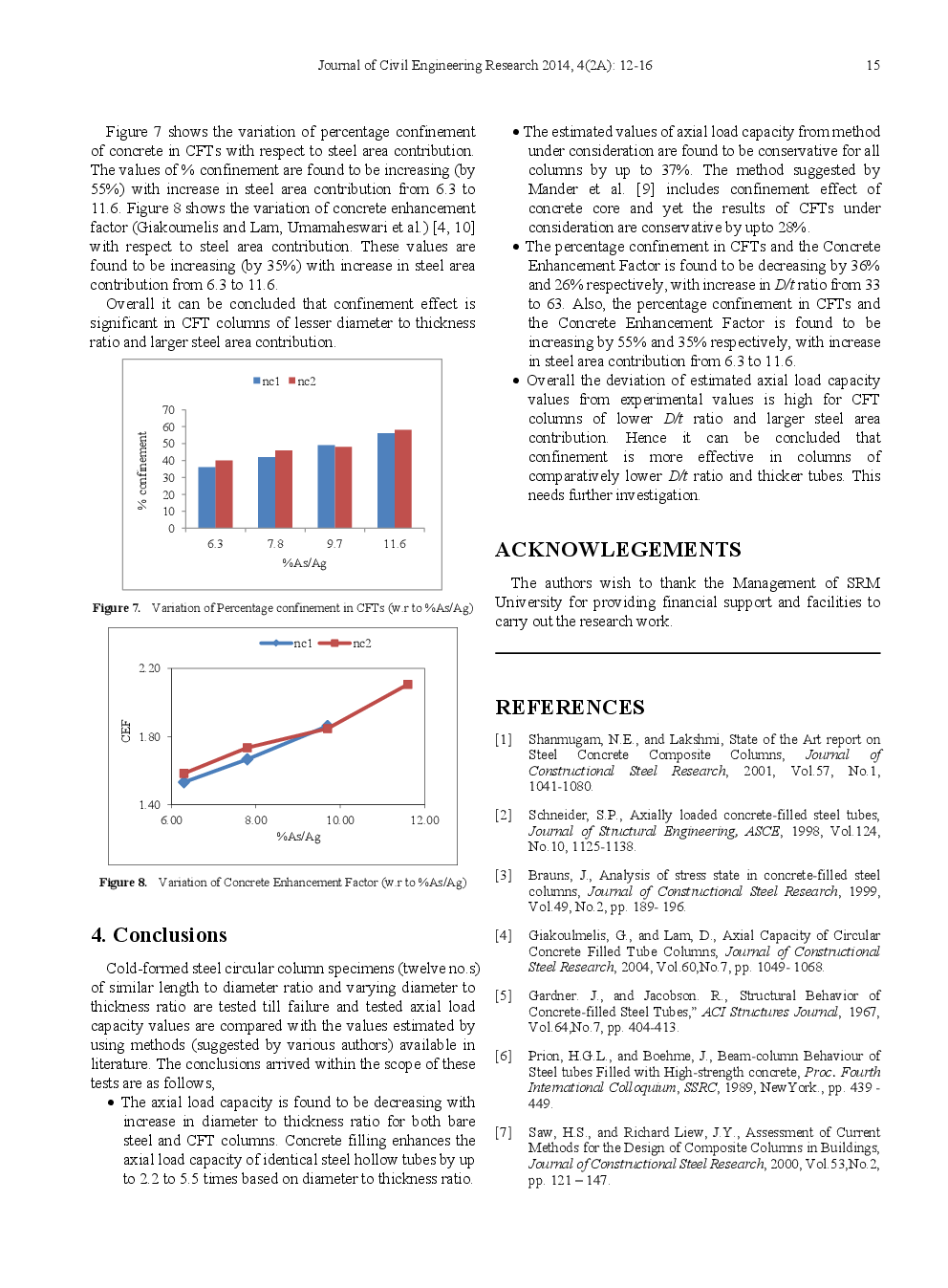 Influence Of Concrete Confinement On Axial Load Capacity Of Concrete-Filled Steel Tubes - Page 5