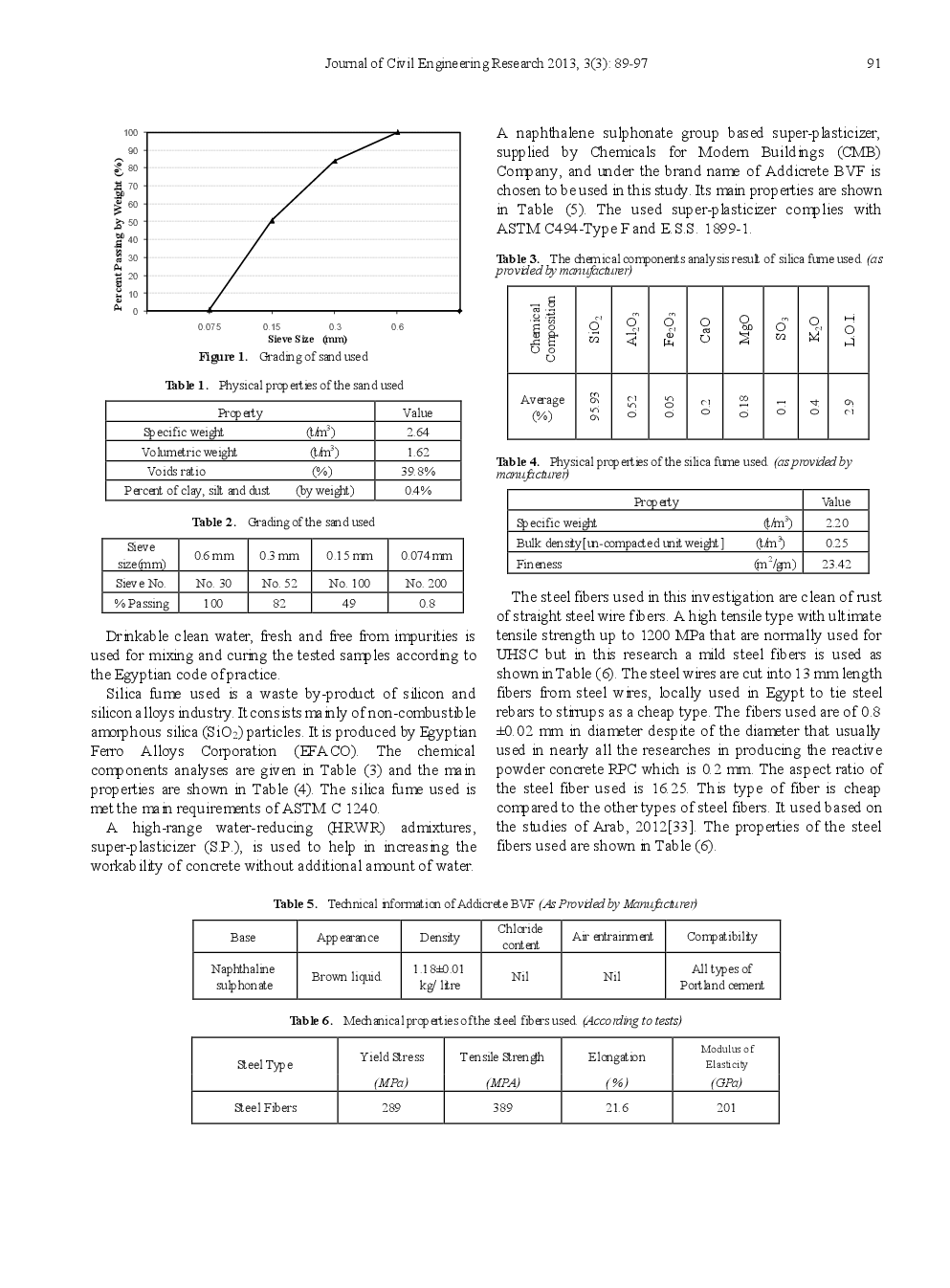 Influence Of Elevated Temperatures On The Behavior Of Economical Reactive Powder Concrete - Page 4