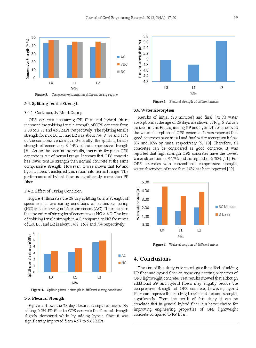 Influence Of Polypropylene Fiber And Hybrid Fiber On Mechanical Properties Of Lightweight Concrete - Page 4