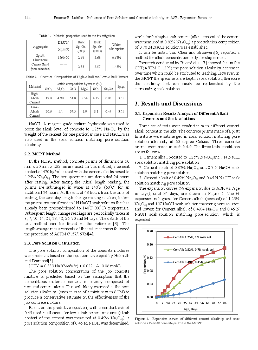 Influence Of Pore Solution And Cement Alkalinity On ASR-Expansion Behavior - Page 3
