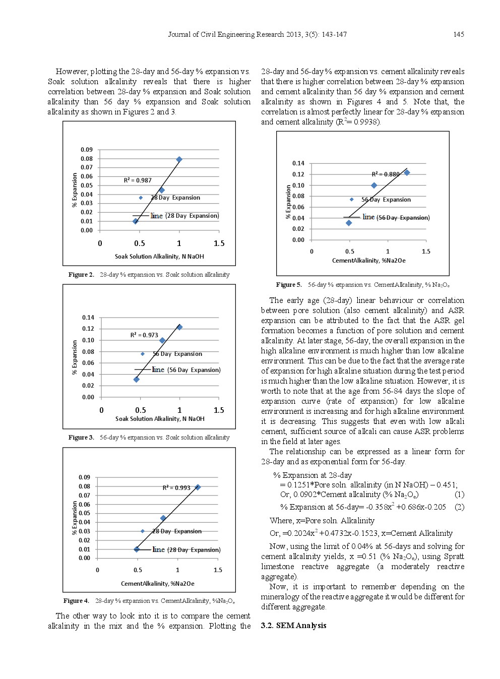 Influence Of Pore Solution And Cement Alkalinity On ASR-Expansion Behavior - Page 4