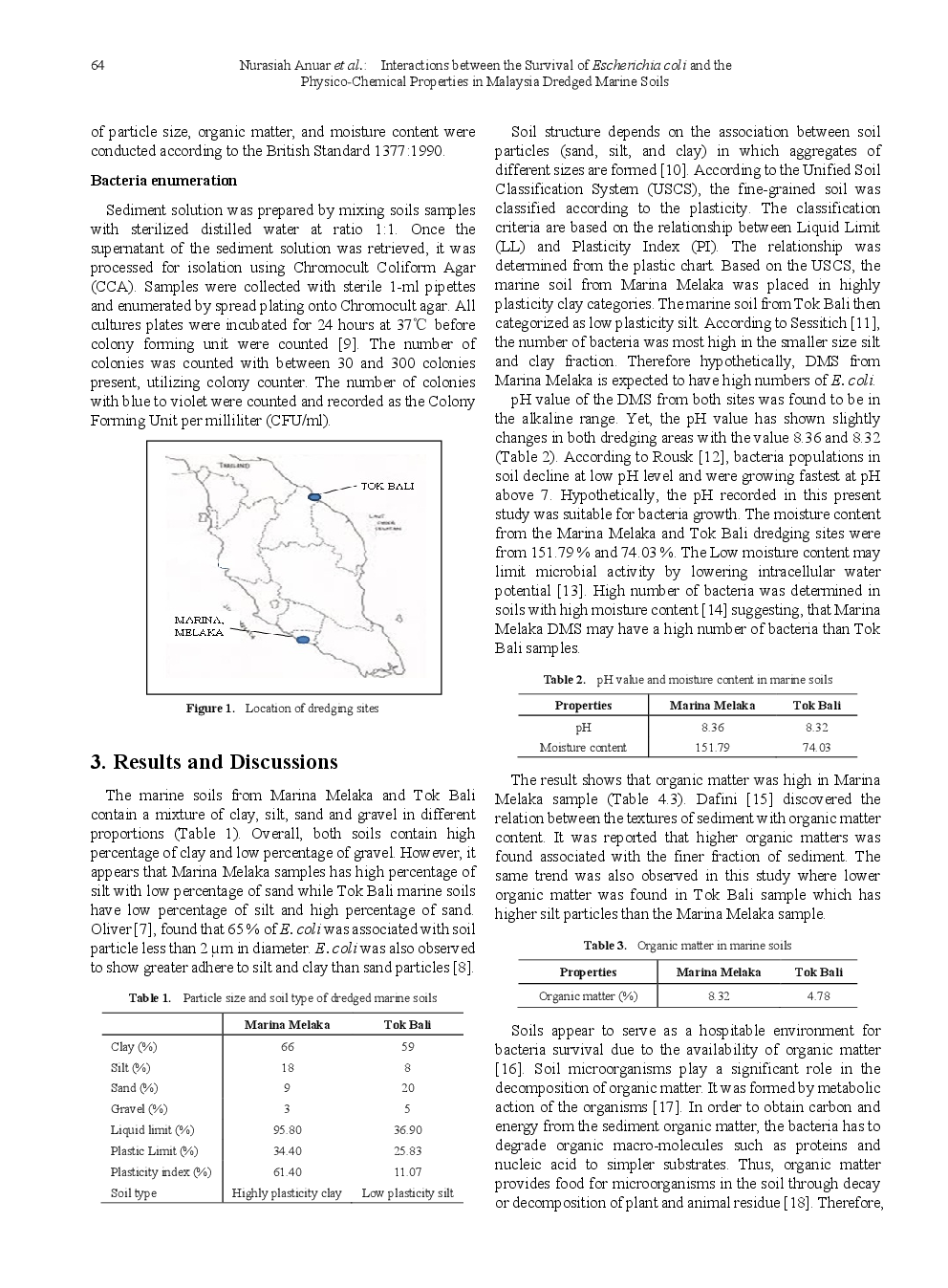 Interactions Between The Survival Of Escherichia Coli And The Physico-Chemical Properties In Malaysia Dredged Marine Soils - Page 3