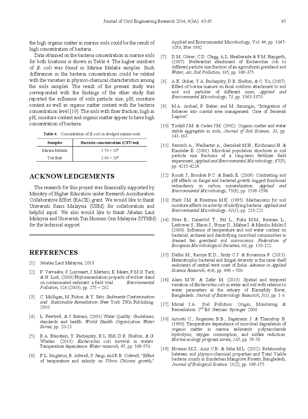 Interactions Between The Survival Of Escherichia Coli And The Physico-Chemical Properties In Malaysia Dredged Marine Soils - Page 4