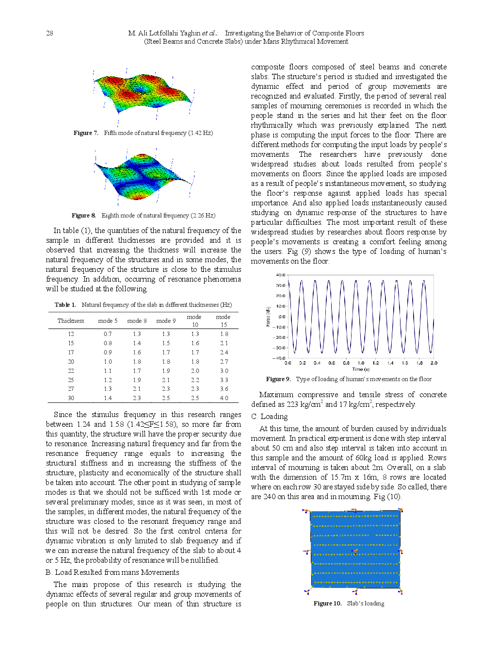 Investigating The Behavior Of Composite Floors (Steel Beams And Concrete Slabs) Under Mans Rhythmical Movement - Page 5
