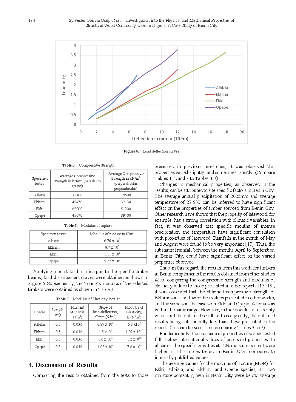Investigation Into The Physical And Mechanical Properties Of Structural Wood Commonly Used In Nigeria A Case Study Of Benin City - Page 5