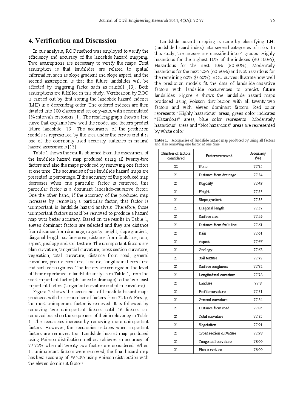 Landslide Hazard Mapping Of Penang Island Using Poisson Distribution With Dominant Factors - Page 5
