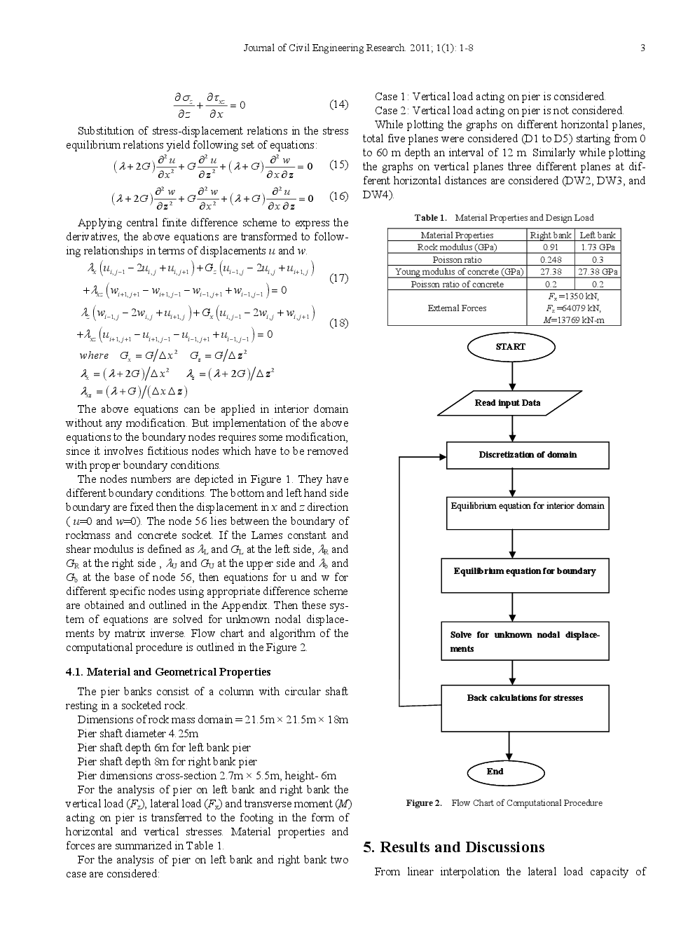 Lateral Load Capacity Of Rock Socketed Piers Using Finite Difference Approach - Page 4