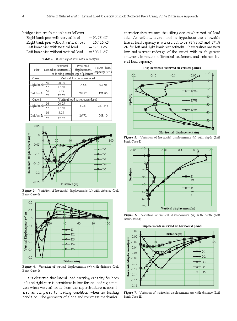 Lateral Load Capacity Of Rock Socketed Piers Using Finite Difference Approach - Page 5