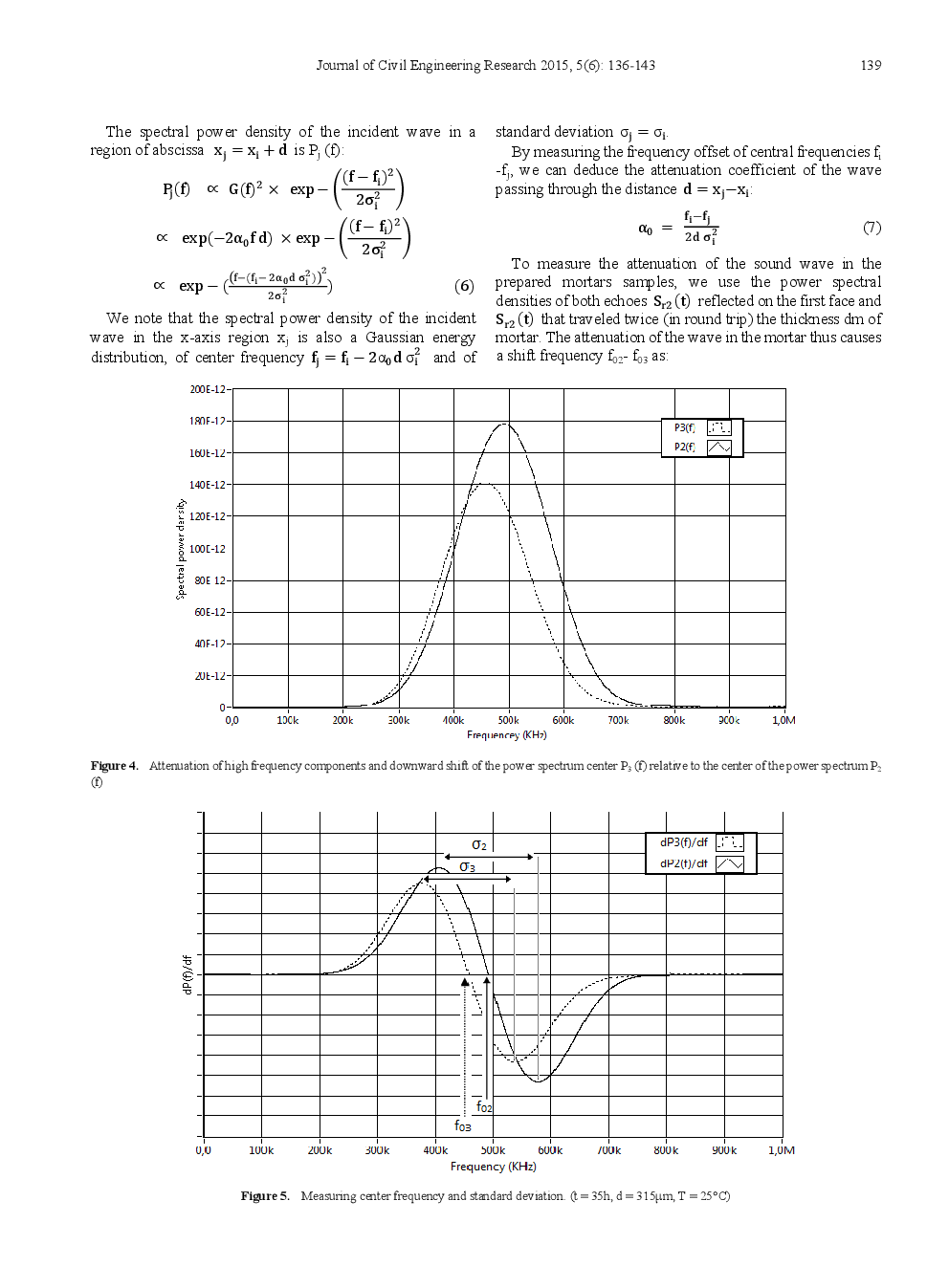 Non Destructive Characterization Of Mortars By The Frequency Offset Method - Page 5