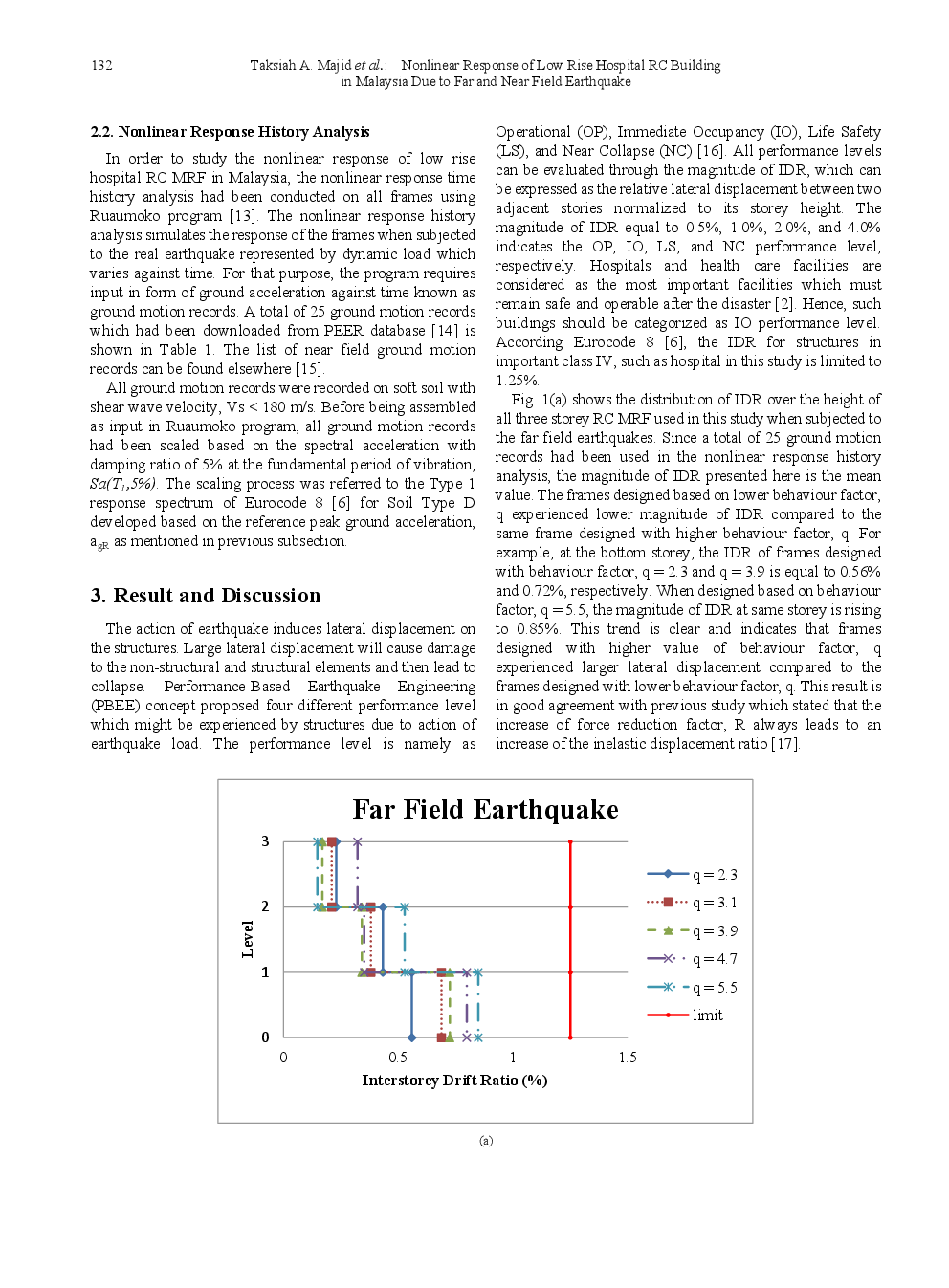 Nonlinear Response Of Low Rise Hospital RC Building In Malaysia Due To Far And Near Field Earthquake - Page 4