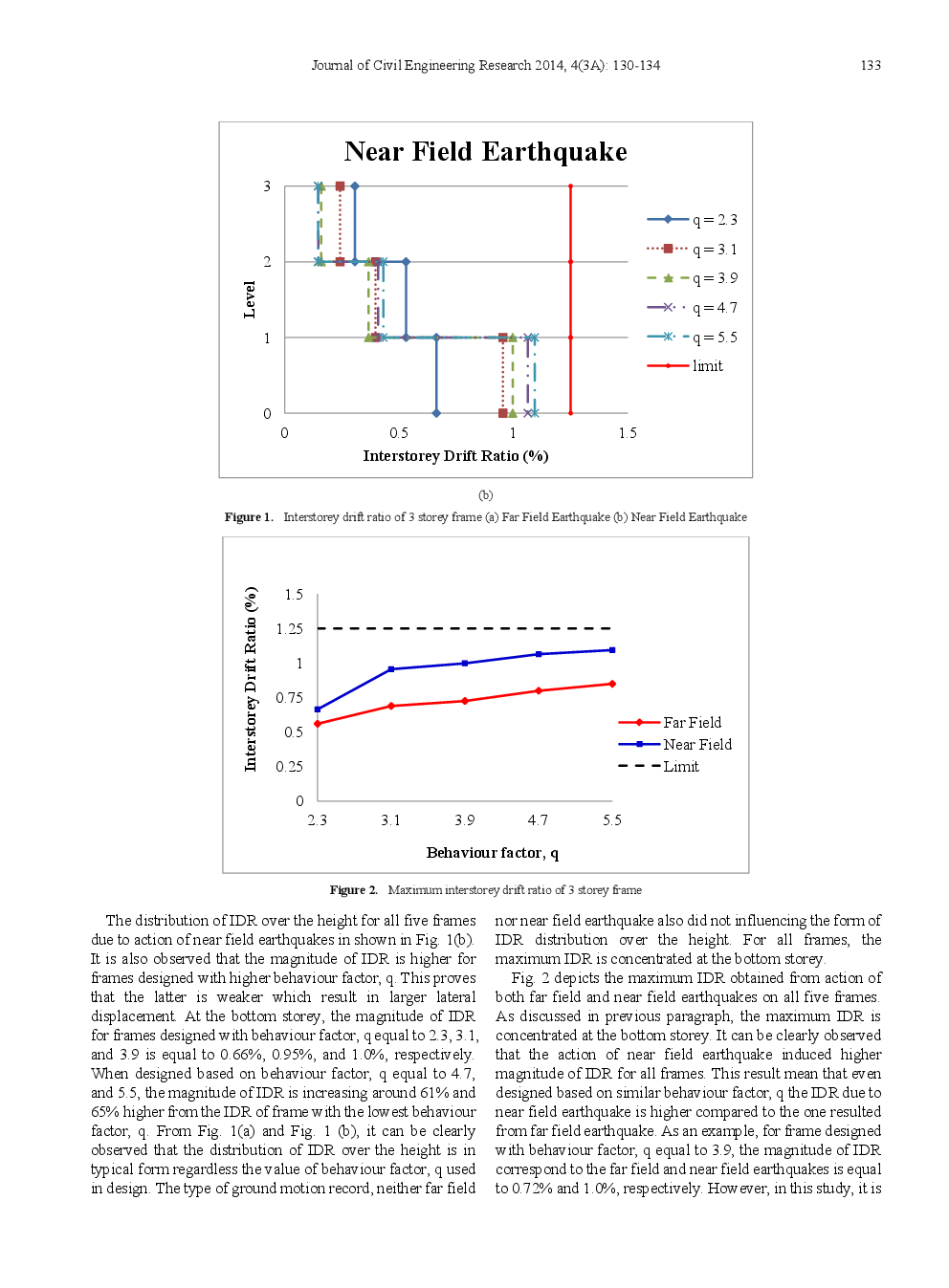 Nonlinear Response Of Low Rise Hospital RC Building In Malaysia Due To Far And Near Field Earthquake - Page 5