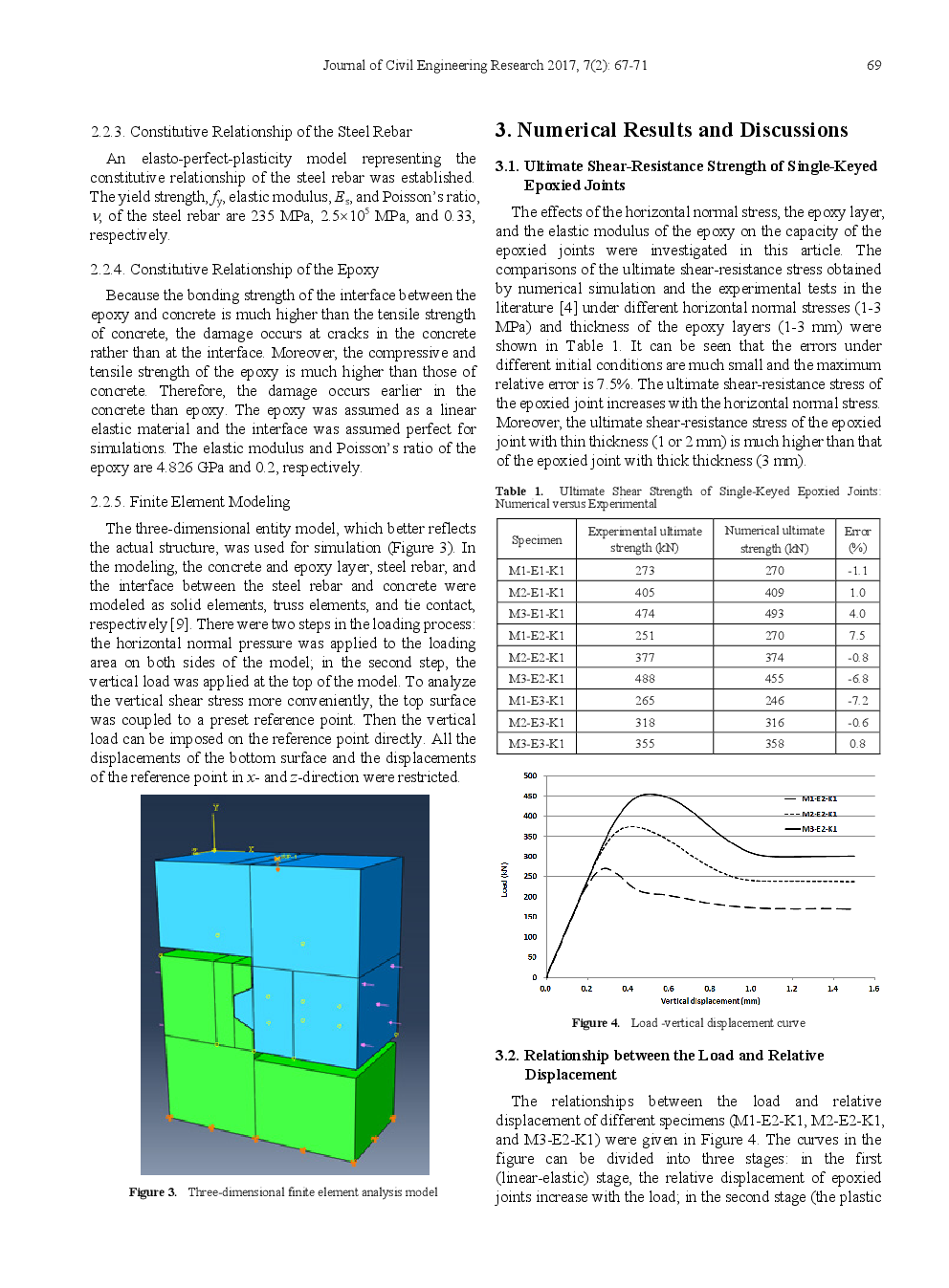 Numerical Analyses Of Shear Behaviors Of Epoxy Joints In Precast Concrete Segmental Bridges - Page 4