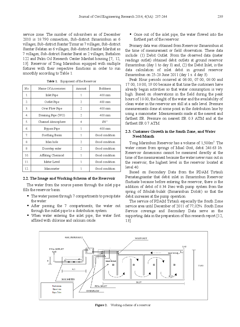 Performance Of Clean Water Reservoir In Pematangsiantar, Indonesia, Affected By Earthquake - Page 4