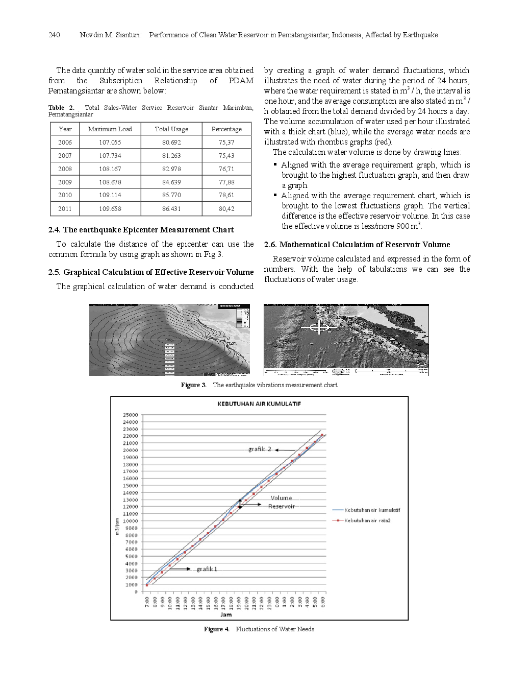 Performance Of Clean Water Reservoir In Pematangsiantar, Indonesia, Affected By Earthquake - Page 5