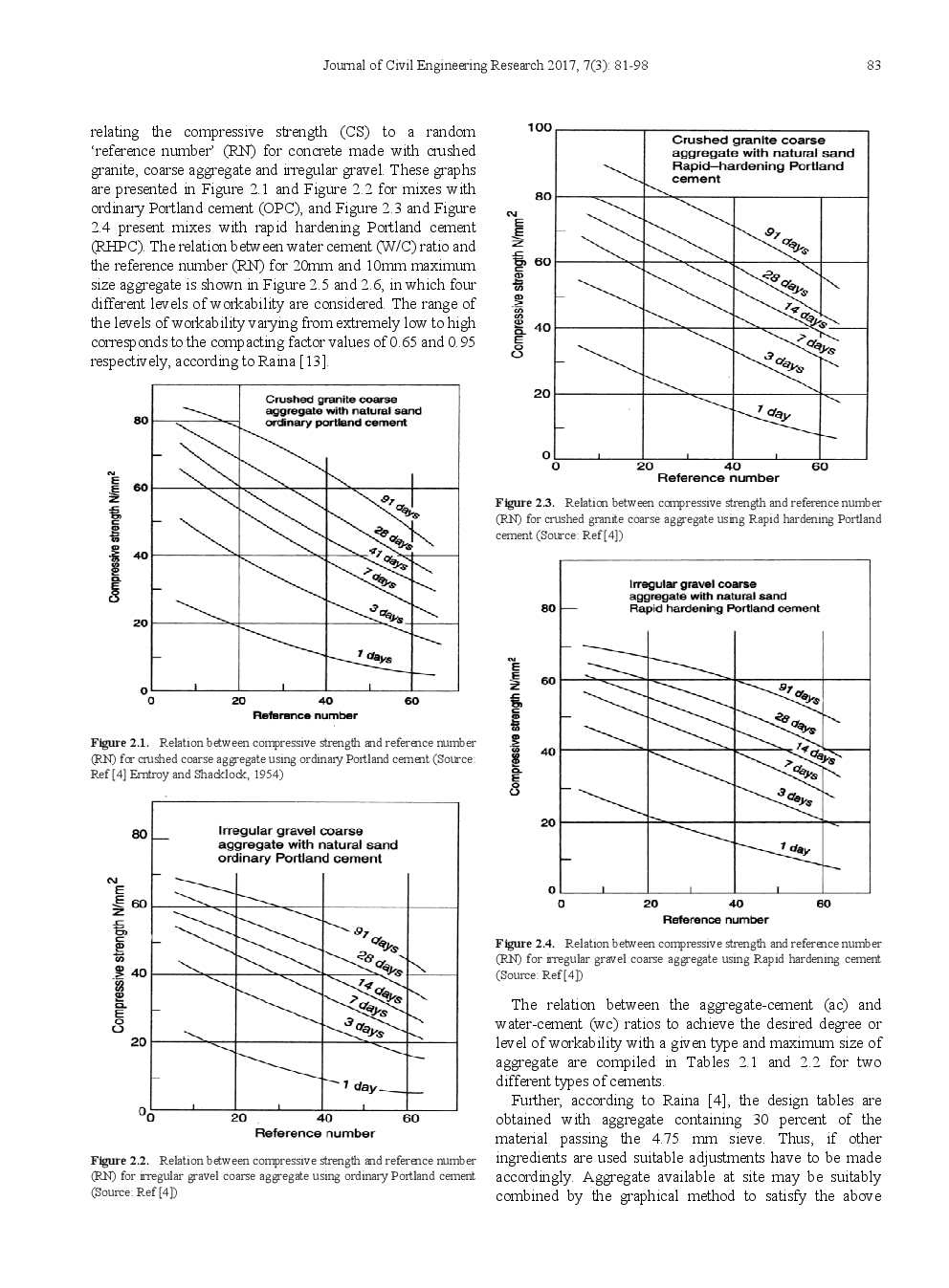 Potentiality Of Using A Developed MatLab Program For The Design Of High Strength Concrete Mixes - Page 4