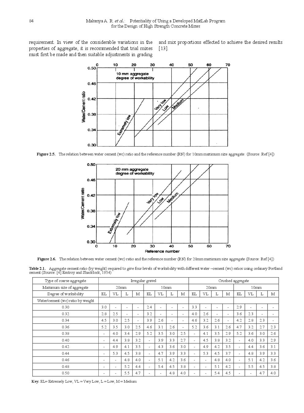 Potentiality Of Using A Developed MatLab Program For The Design Of High Strength Concrete Mixes - Page 5