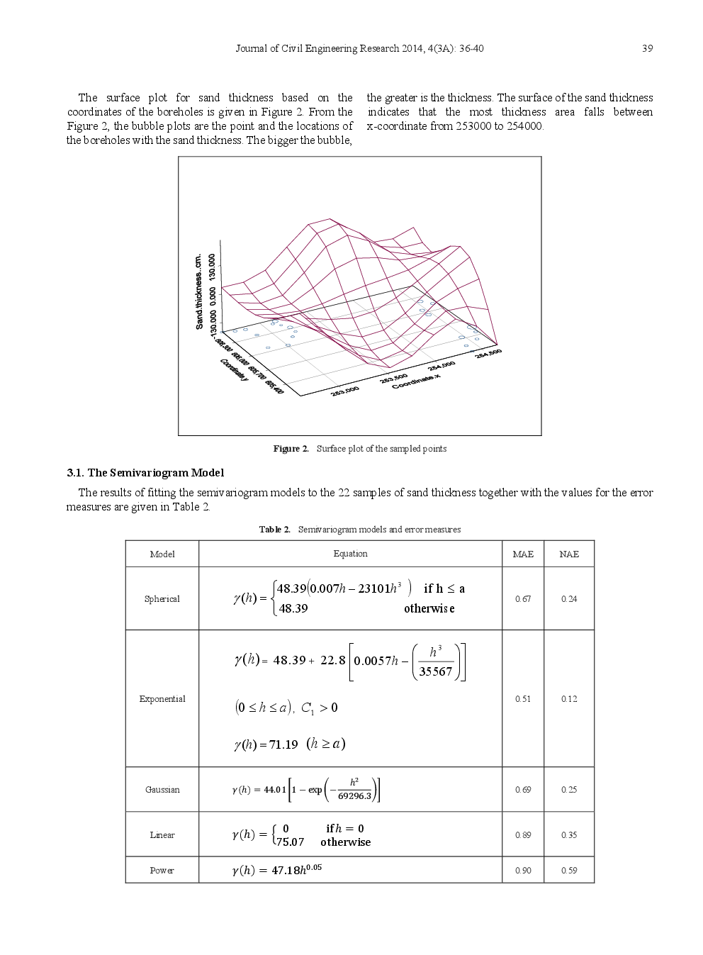 Prediction Of Sand Thickness Using Ordinary Kriging - Page 5