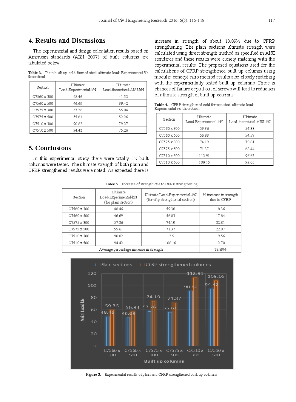 Proposed Design Equations For The CFRP Strengthened Cold Formed Steel Built Up I Sections - Page 4