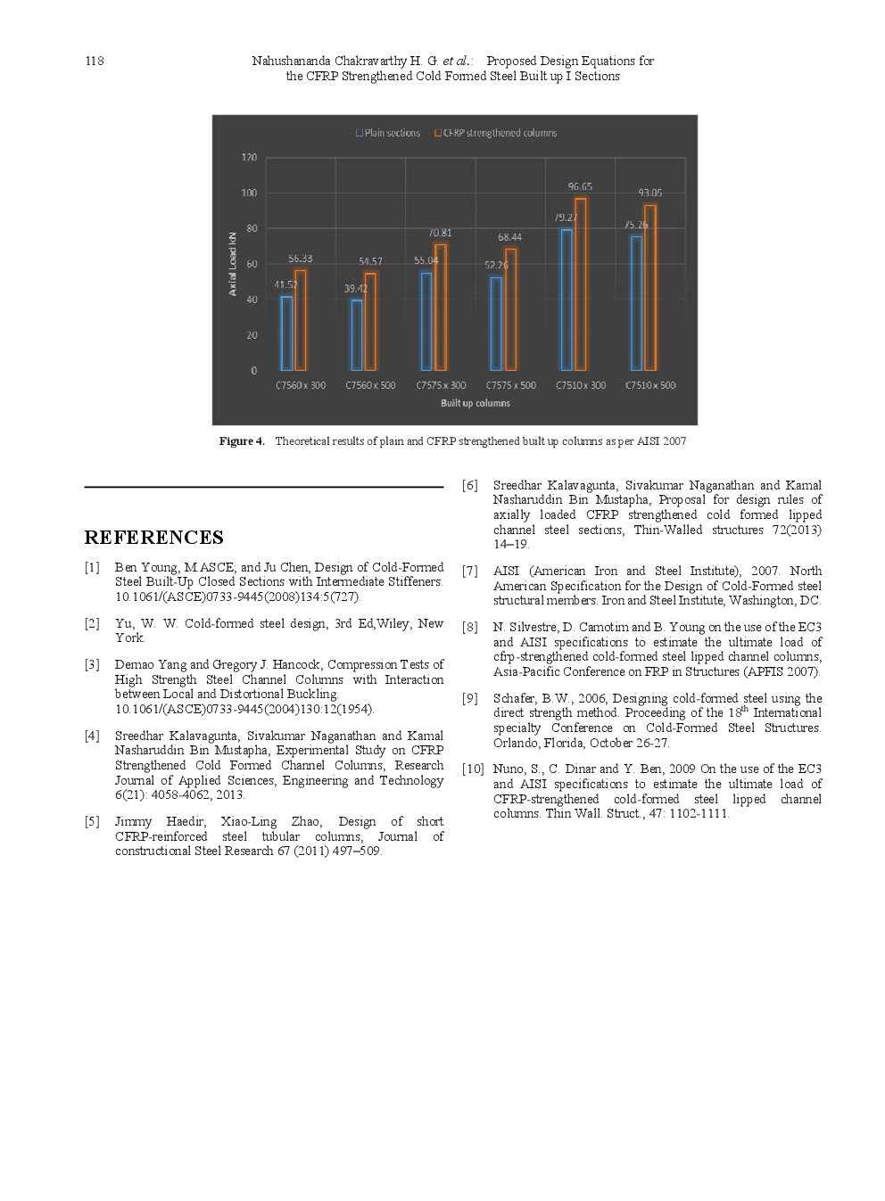 Proposed Design Equations For The CFRP Strengthened Cold Formed Steel Built Up I Sections - Page 5
