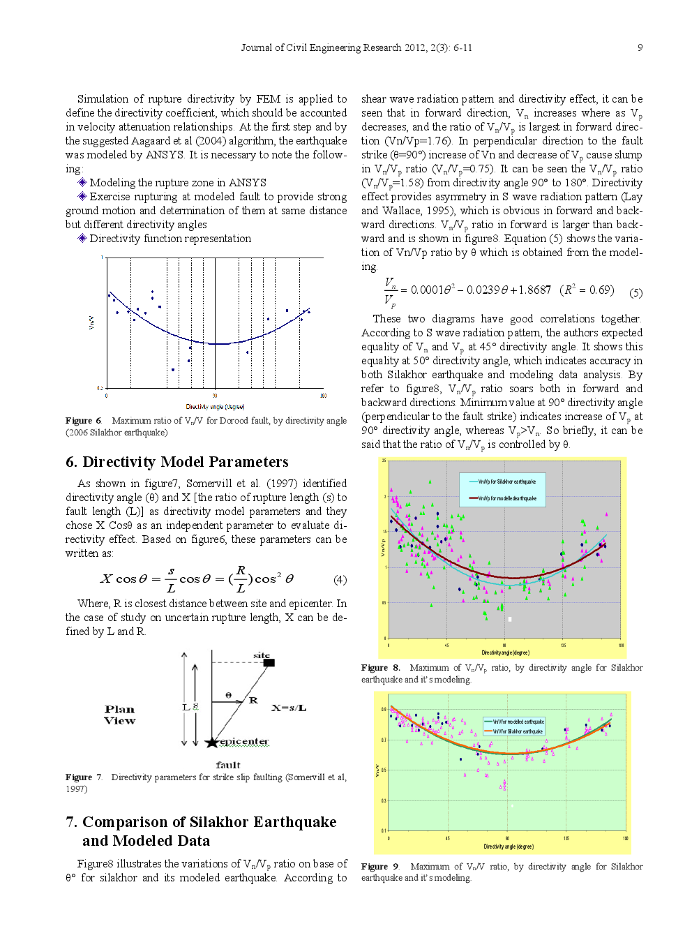 Proposed Modification On Velocity Attenuation Relationships In West Of With Special Respect To Dorood Fault - Page 5