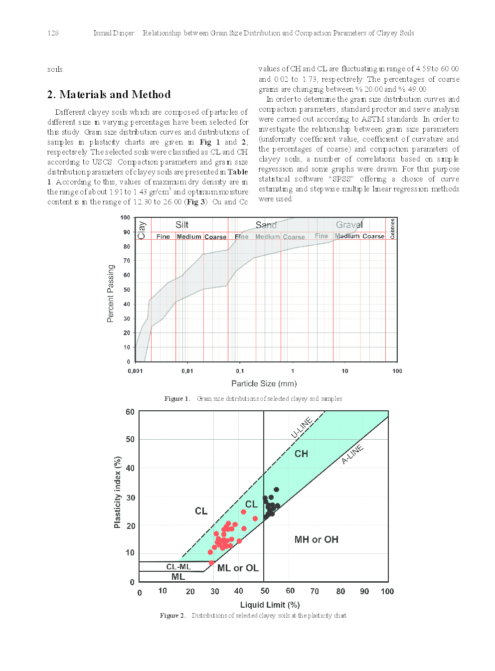 Relationship Between Grain Size Distribution And Compaction Parameters Of Clayey Soils - Page 3