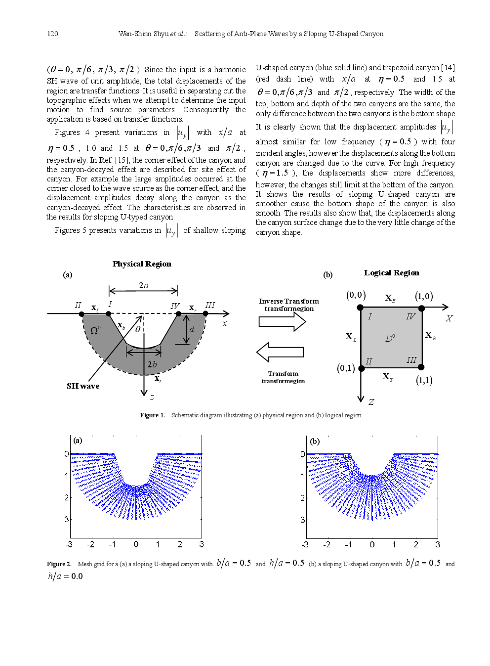 Scattering Of Anti-Plane Waves By A Sloping U-Shaped Canyon - Page 4