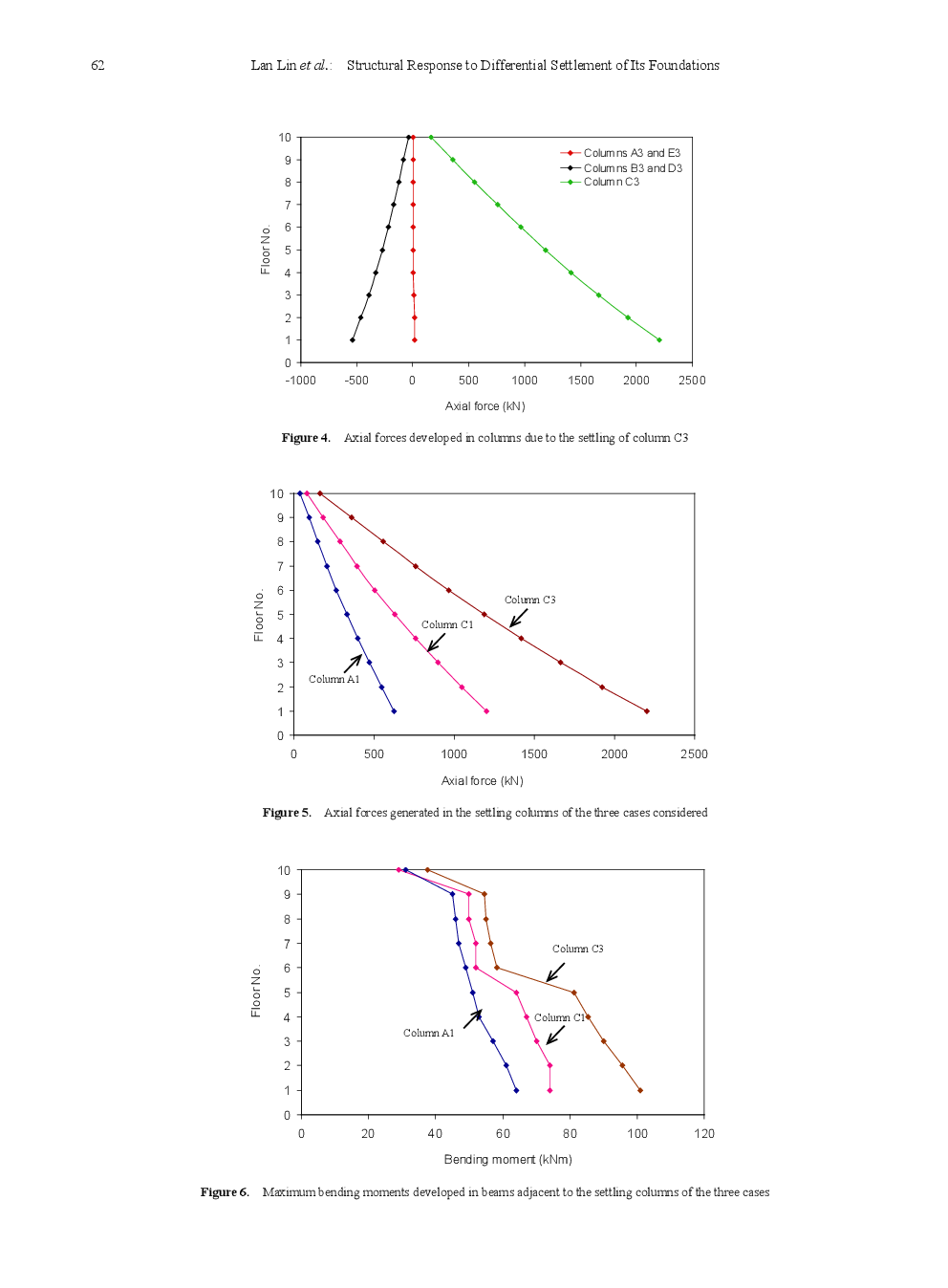 Structural Response To Differential Settlement Of Its Foundations - Page 5