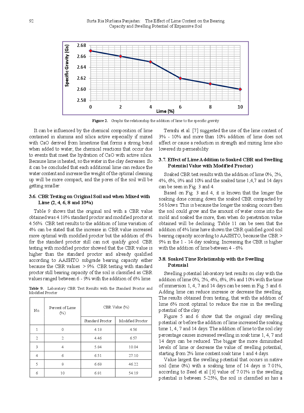 The Effect Of Lime Content On The Bearing Capacity And Swelling Potential Of Expansive Soil - Page 5