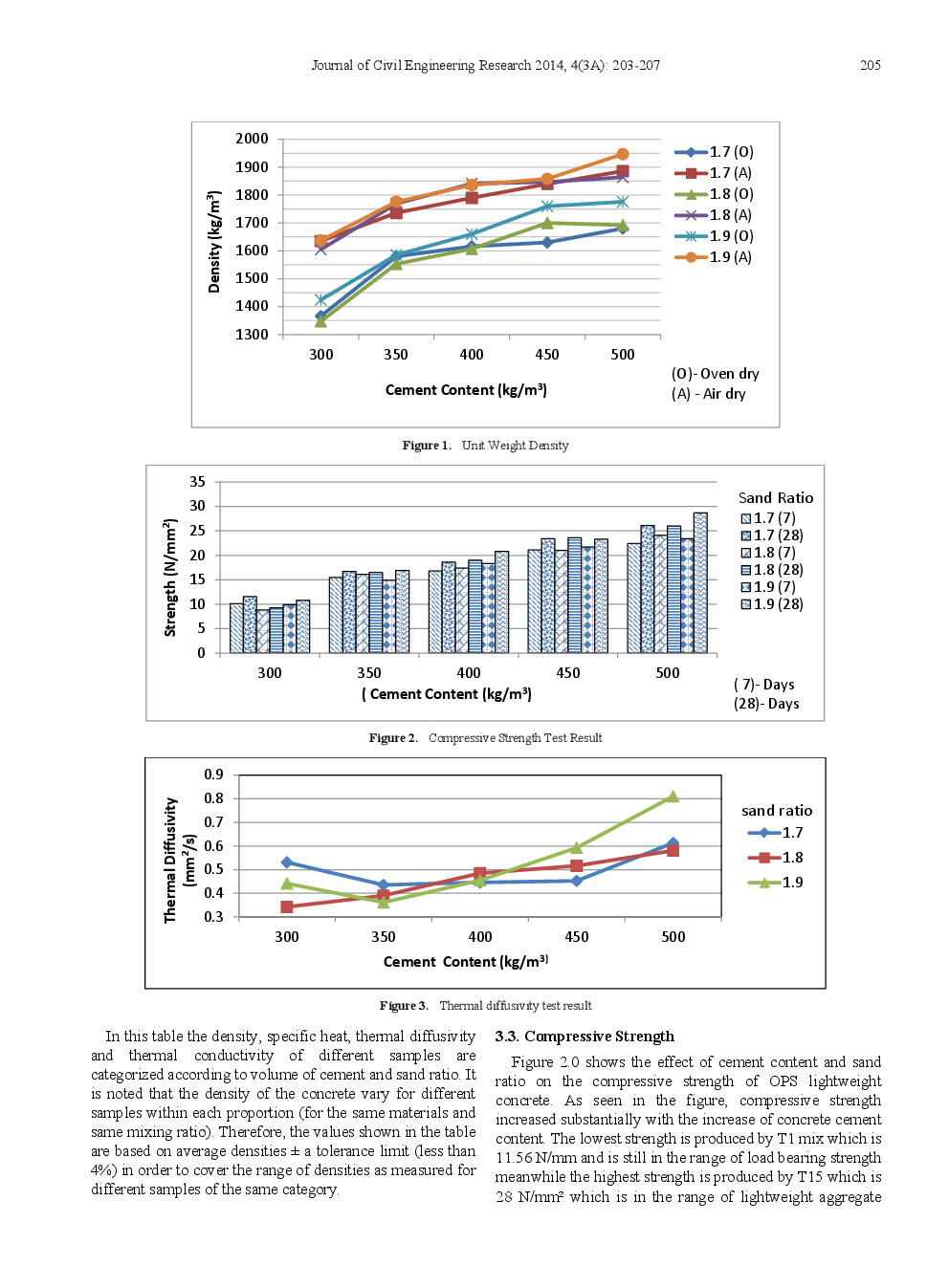 The Effect Of Mix Design On Mechanical And Thermal Properties Oil Palm Shell (OPS) Lightweight Concrete - Page 4