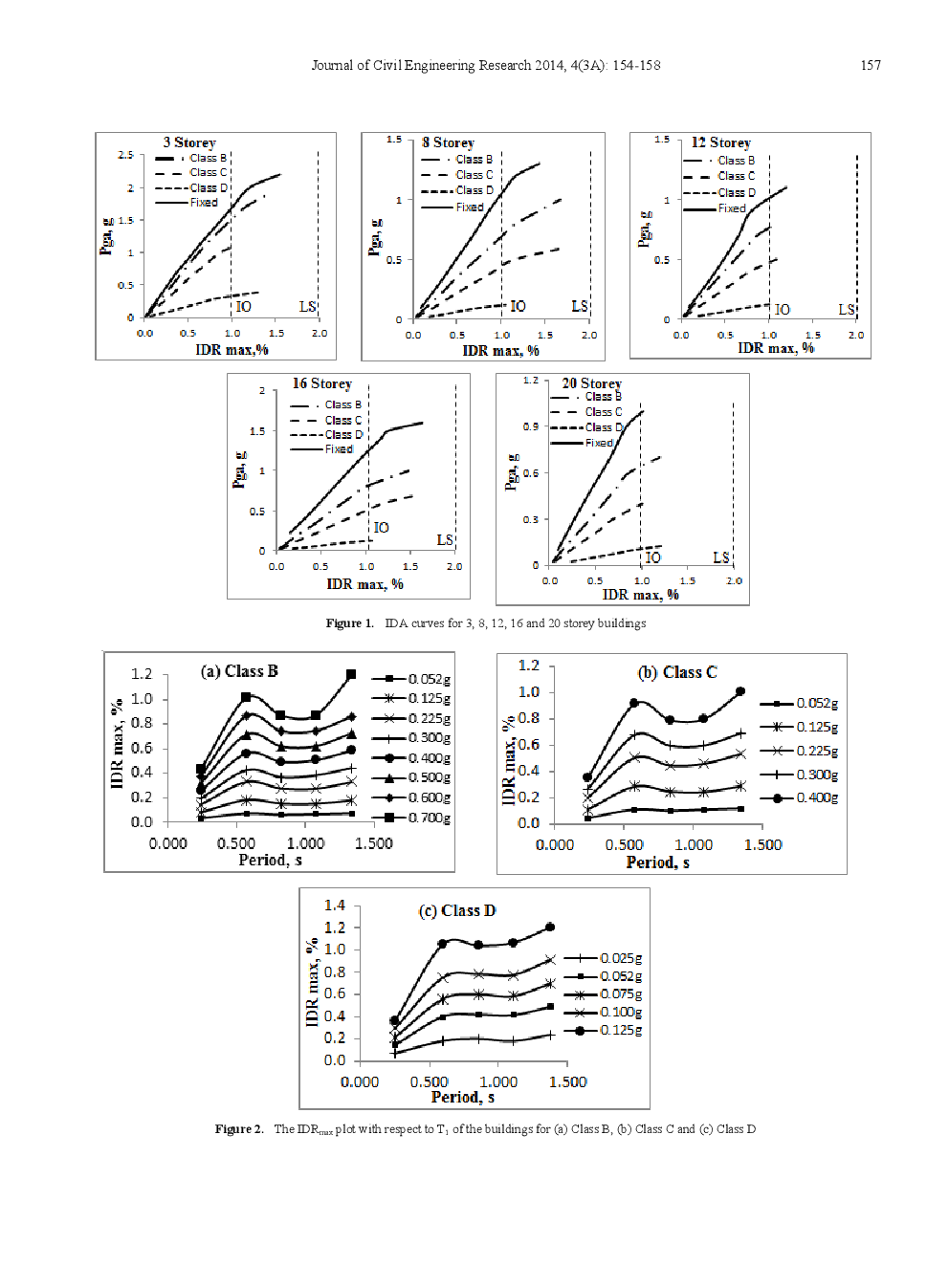 The Effect Of Site Classification On Incremental Dynamic Analysis For RC Buildings Without Seismic Provision In Penang - Page 5