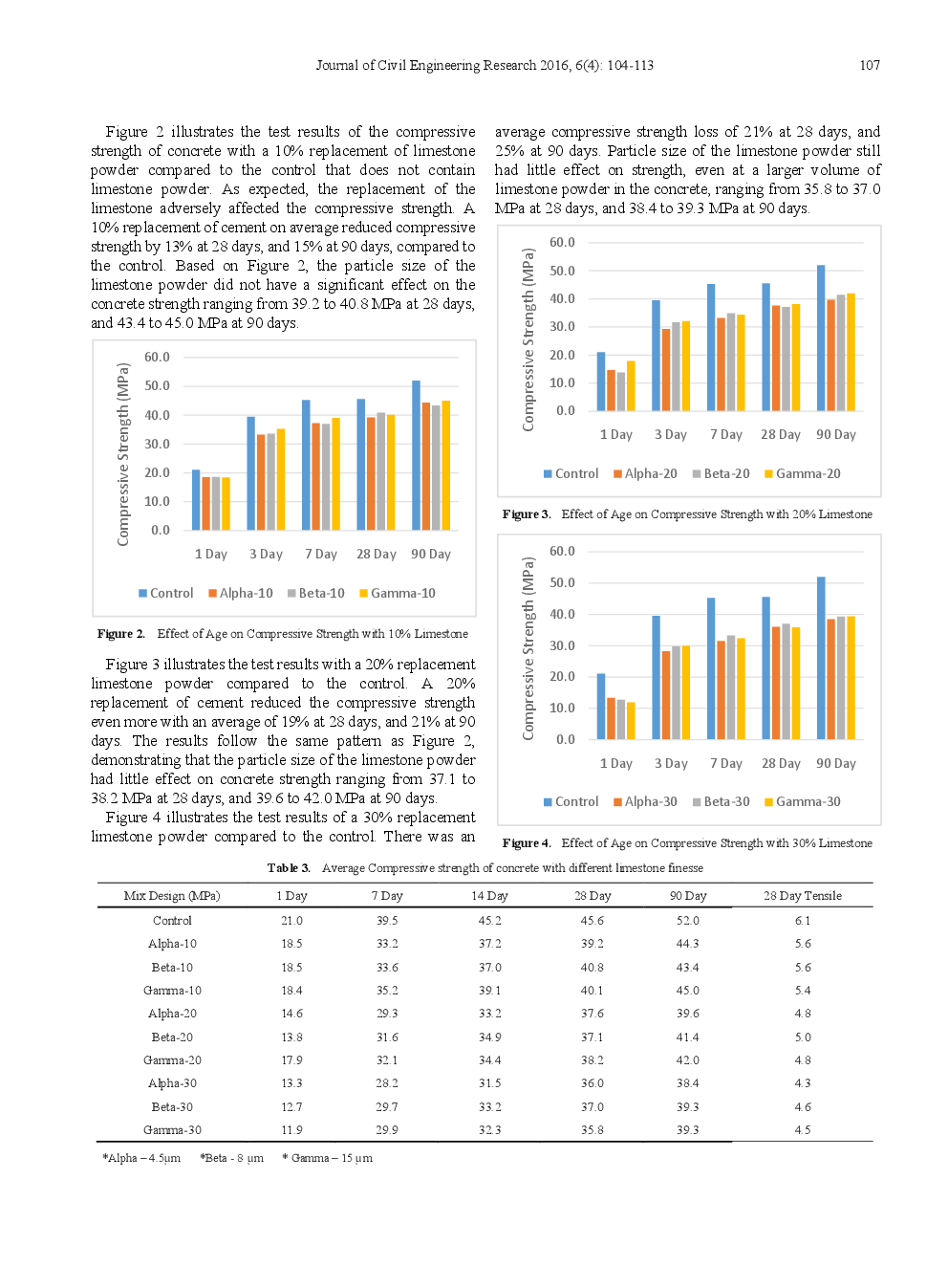 The Effects Of Limestone Powder Particle Size On The Mechanical Properties And The Life Cycle Assessment Of Concrete - Page 5