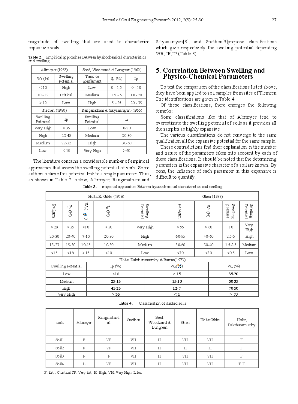 The Impact Of Mineral Salts And Milk Of Lime On Physicochemical Parameters And Swelling (Case Of Clays Of Tlemcen Algeria) - Page 4