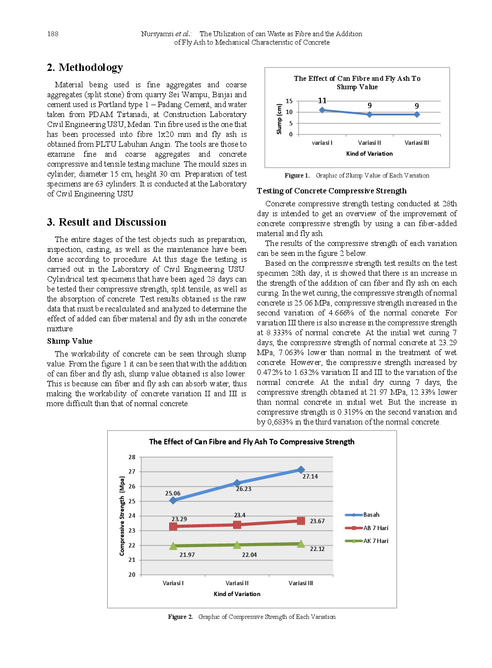 The Utilization Of Can Waste As Fibre And The Addition Of Fly Ash To Mechanical Characteristic Of Concrete - Page 3