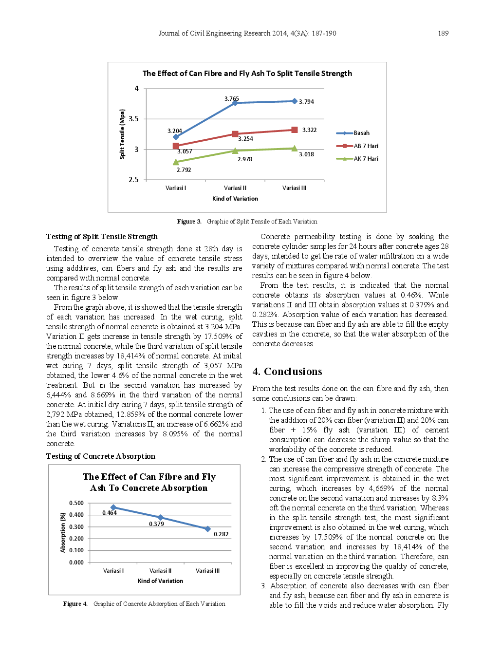 The Utilization Of Can Waste As Fibre And The Addition Of Fly Ash To Mechanical Characteristic Of Concrete - Page 4
