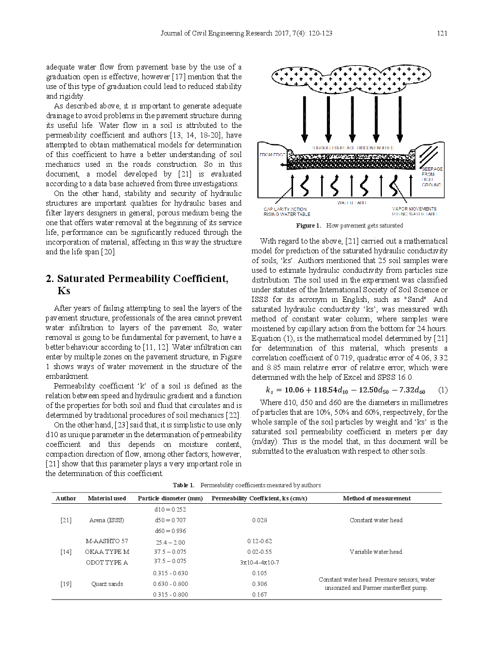 Theoretical Discussion Of A Model Of Permeability Based On Soil Particle Diameters - Page 3
