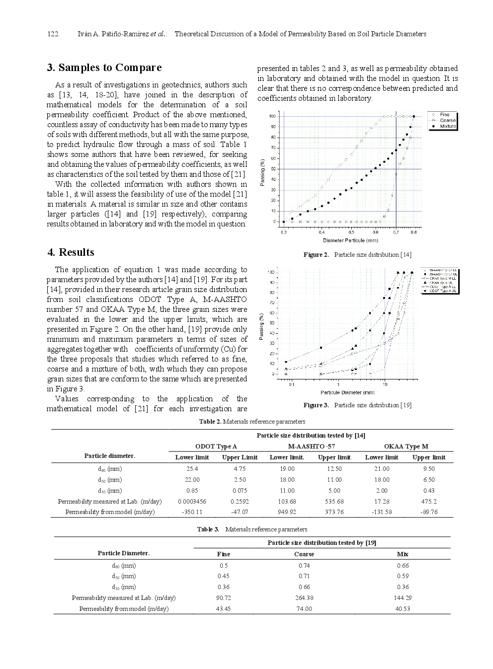 Theoretical Discussion Of A Model Of Permeability Based On Soil Particle Diameters - Page 4