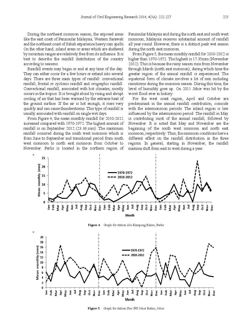 Trends For Daily Rainfall In Northern And Southern Region Of Peninsular Malaysia - Page 5