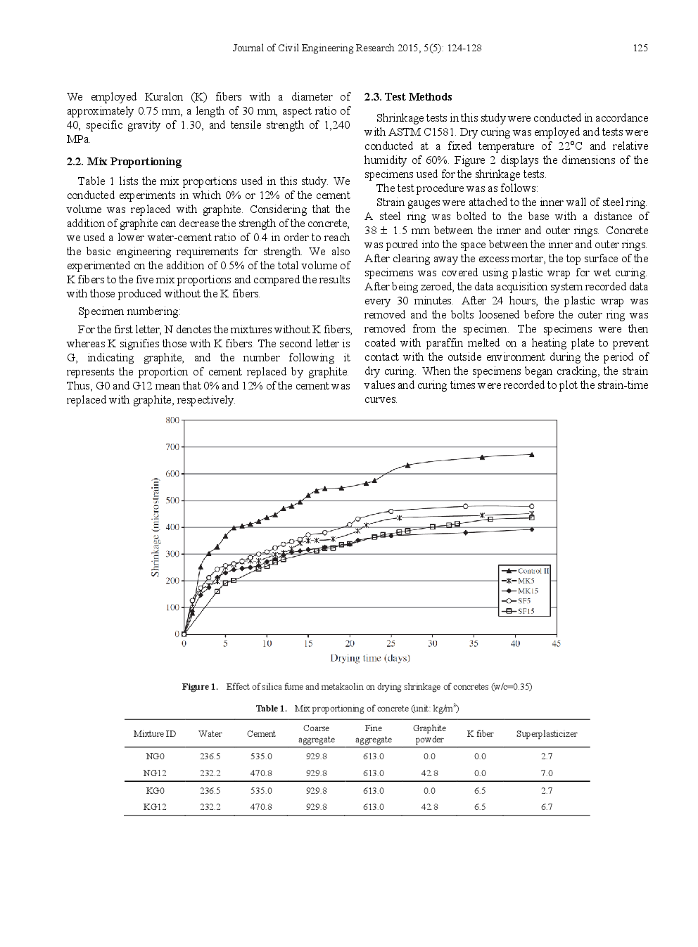 Volume Stability Of Graphite Concrete With Kuralon Fiber - Page 3