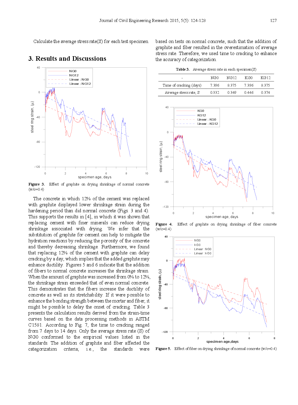 Volume Stability Of Graphite Concrete With Kuralon Fiber - Page 5