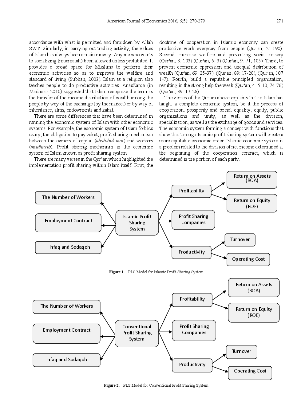 Comparison On The Effect Of Profit Sharing System Between Islamic And Conventional System On Profitability, Wages, And Productivity (A Study On Padang Restaurant Usiness In Pekanbaru) - Page 3