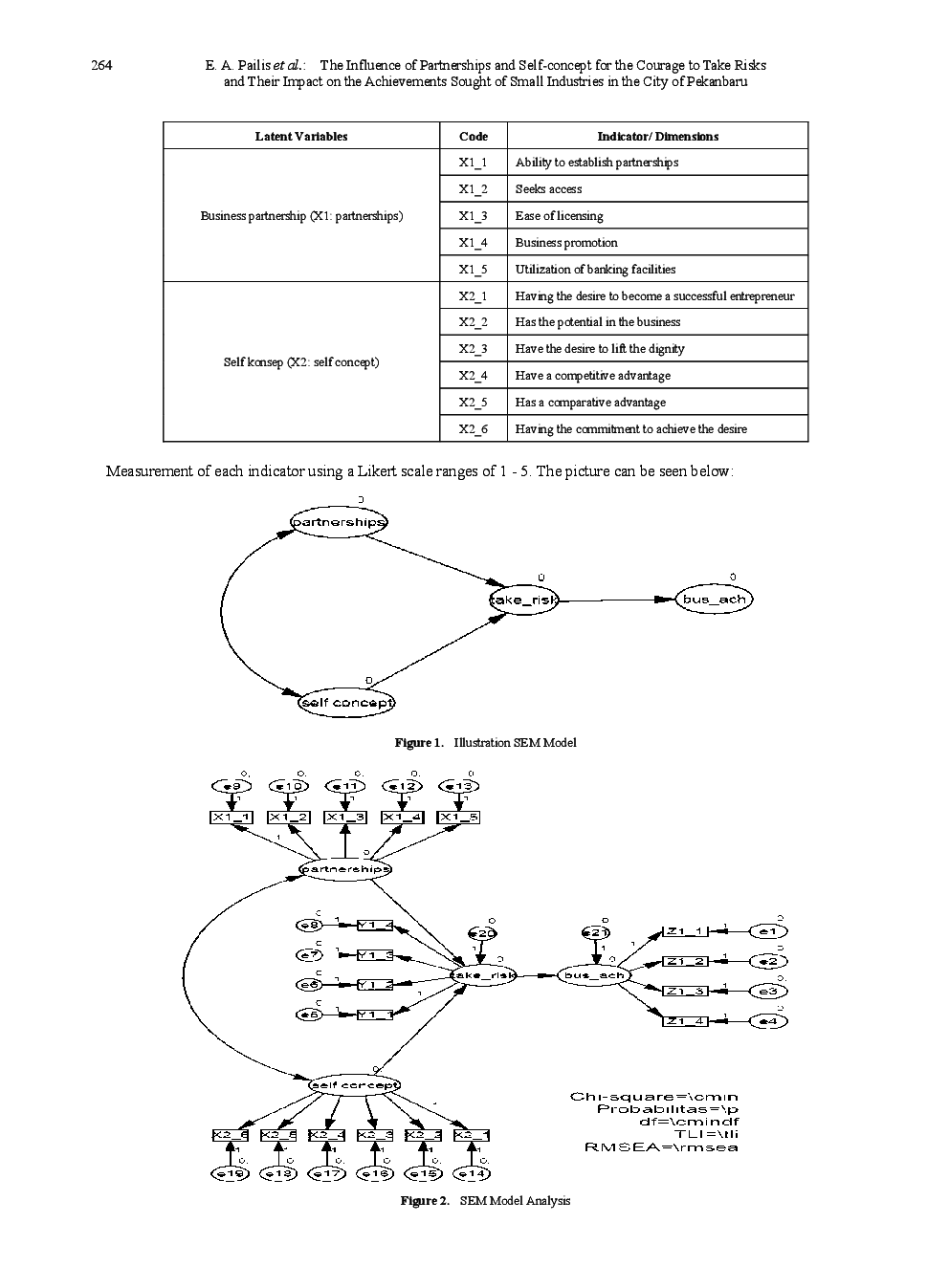 The Influence Of Partnerships And Self-Concept For The Courage To Take Risks And Their Impact On The Achievements Sought Of Small Industries In The City Of Pekanbaru - Page 4