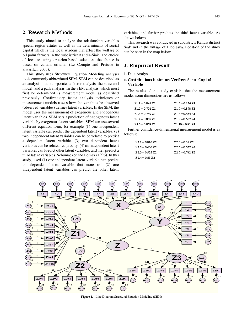 Analysis Of Region Characteristics And Social Capital To Welfare Of Palm Farmers In The Siak District (Studies In Libo Jaya Subdistrict Kandis) - Page 4