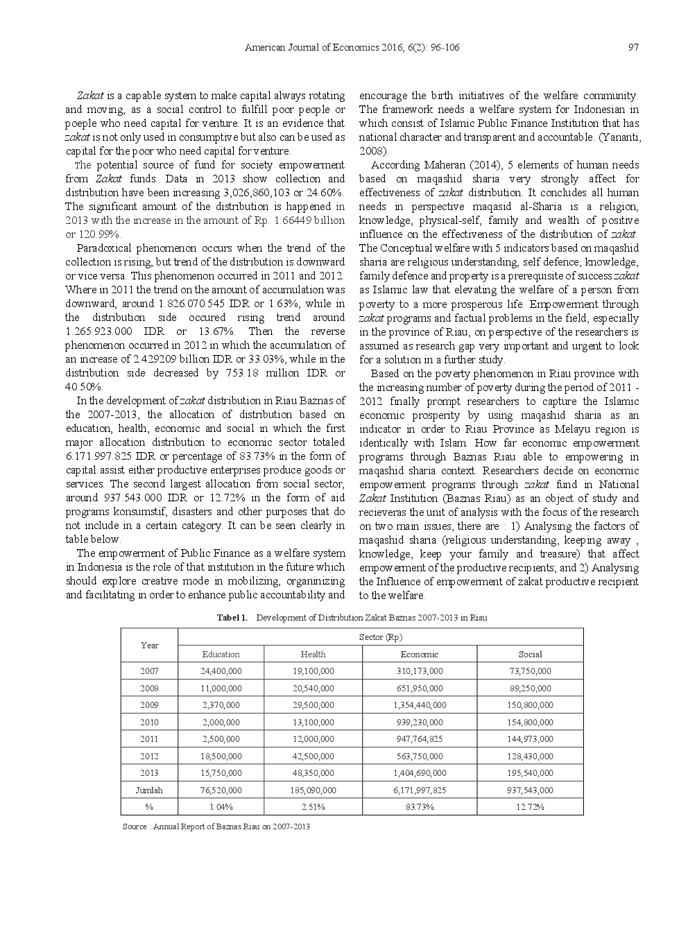 The Influence Of Maqashid Syariah Toward Mustahik's Empowerment And Welfare (Study Of Productive Zakat Recipients On Baznas Riau) - Page 3