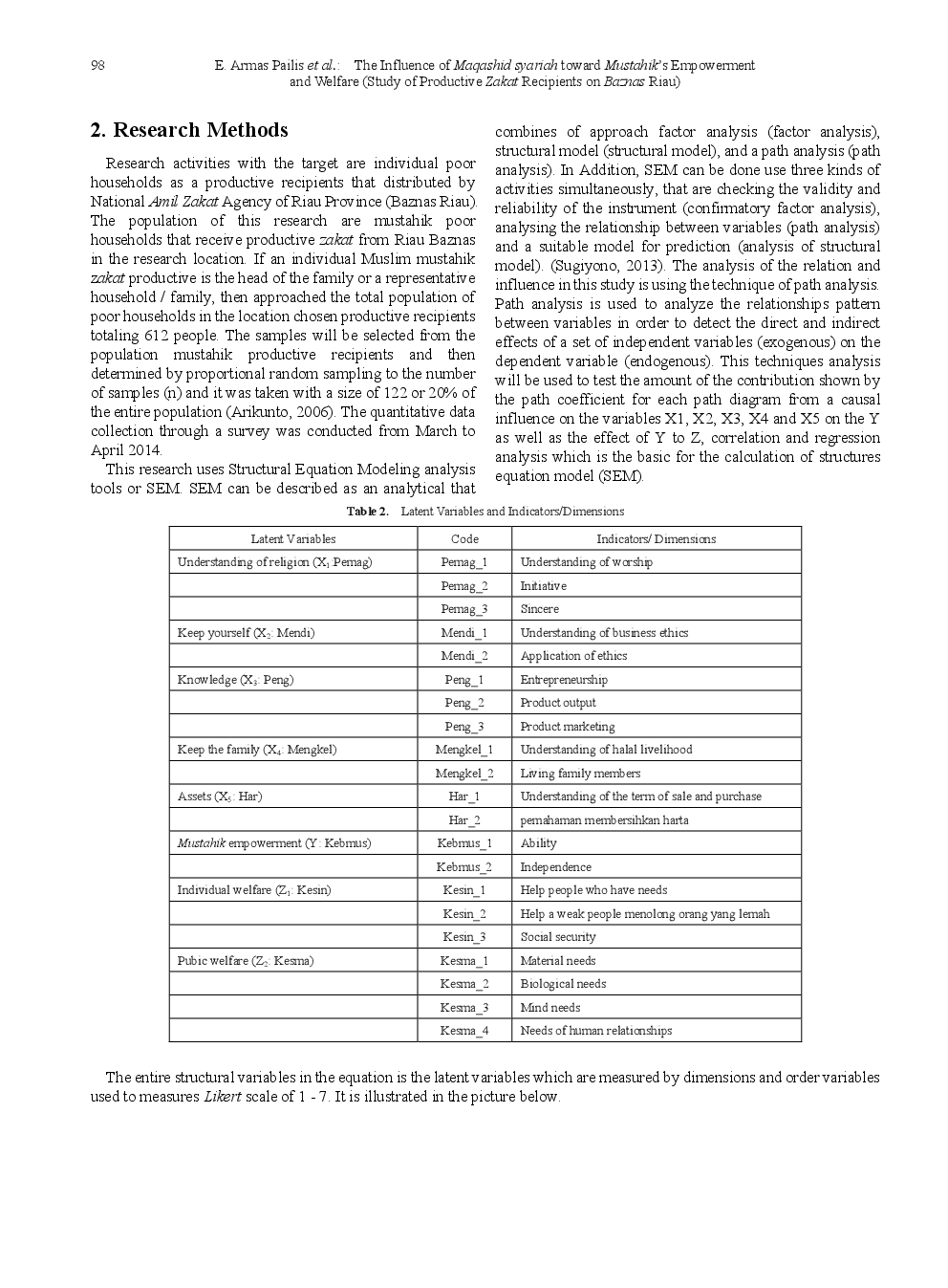 The Influence Of Maqashid Syariah Toward Mustahik's Empowerment And Welfare (Study Of Productive Zakat Recipients On Baznas Riau) - Page 4
