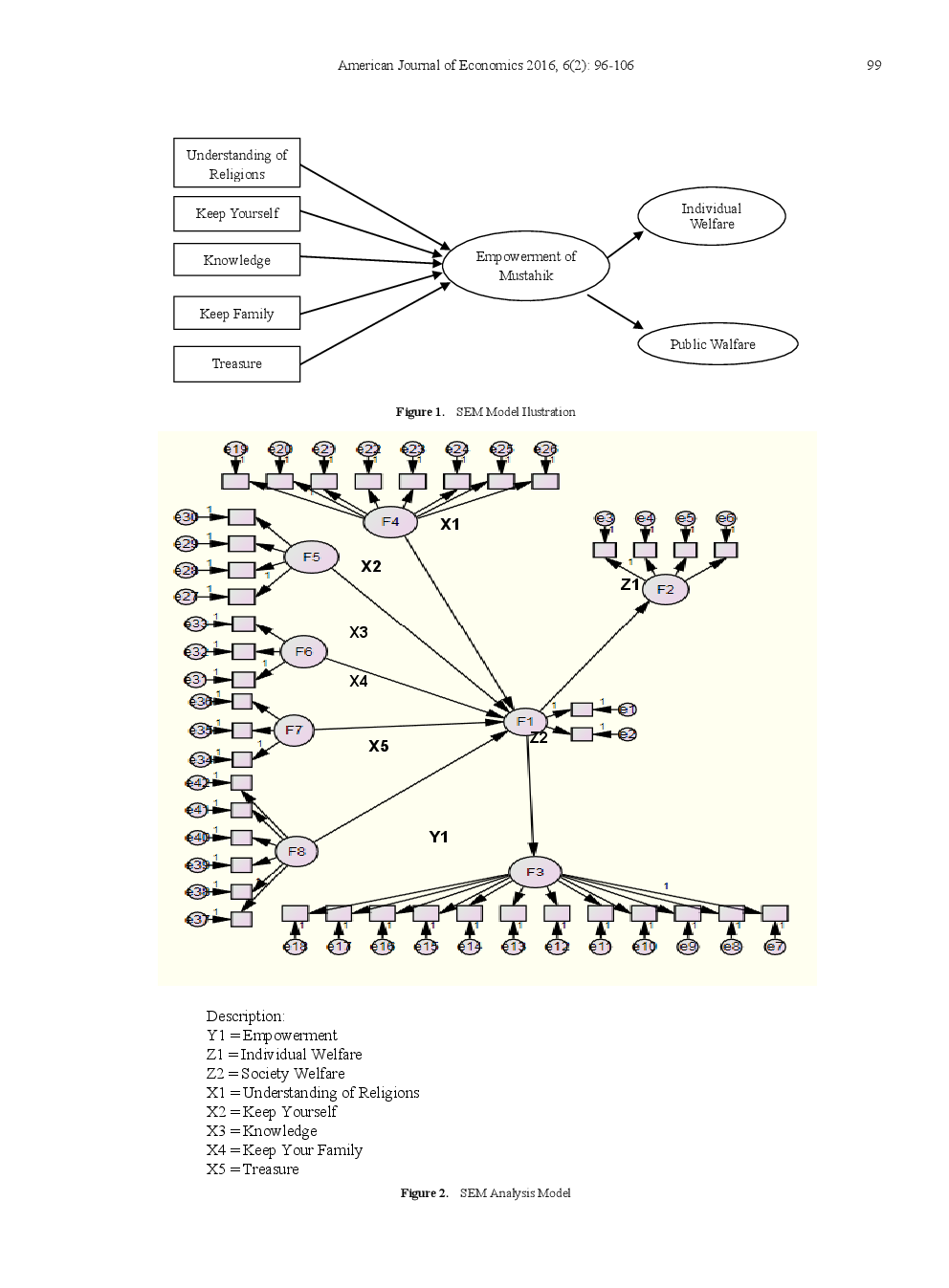 The Influence Of Maqashid Syariah Toward Mustahik's Empowerment And Welfare (Study Of Productive Zakat Recipients On Baznas Riau) - Page 5