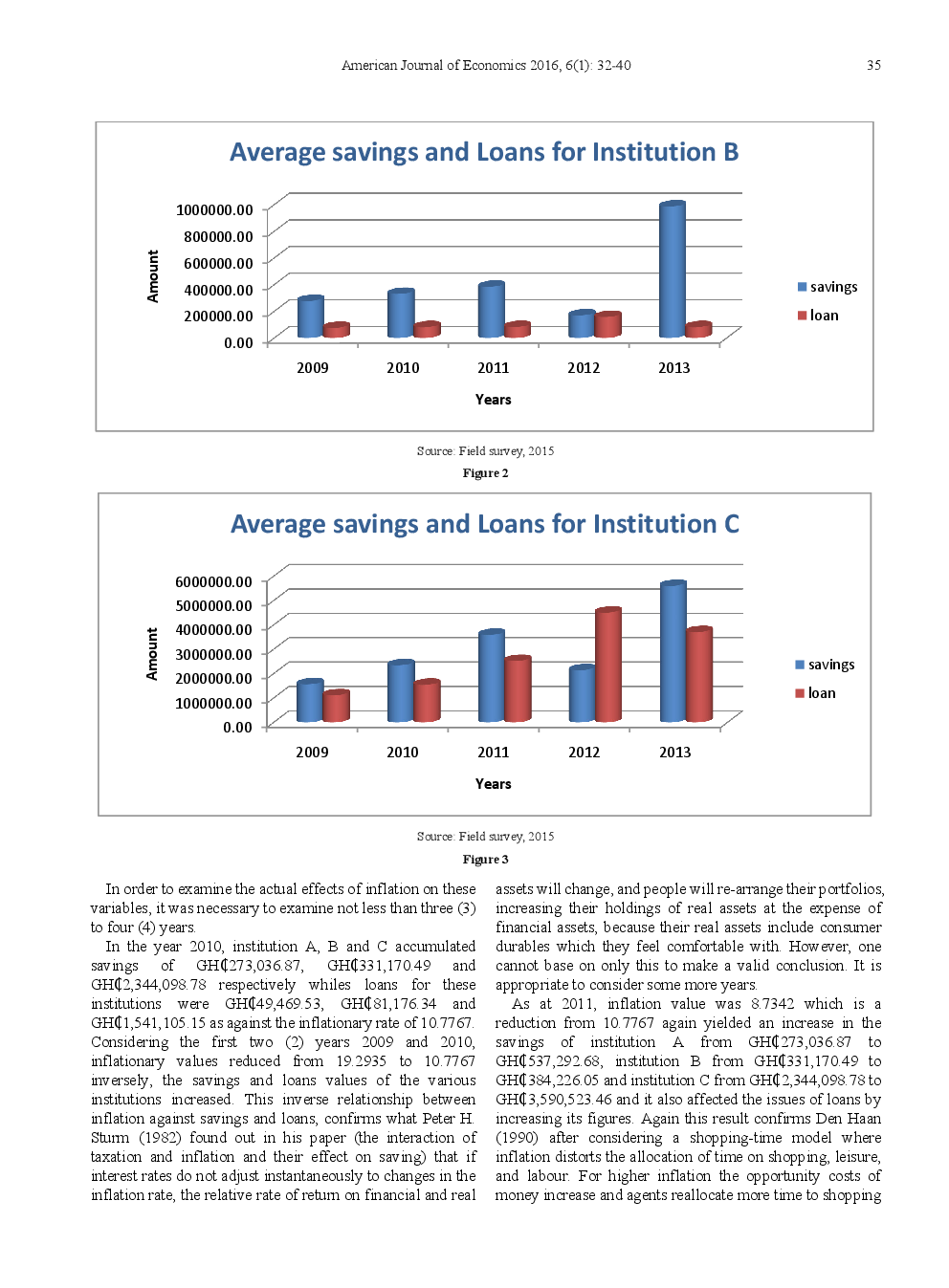 The Effect Of Inflation On Mobilizations Of Fund And Issue Of Loans By Microfinance Institutions: A Case Study Of Some Microfinance In The Upper East And Brong Ahafo Region Of Ghana - Page 5