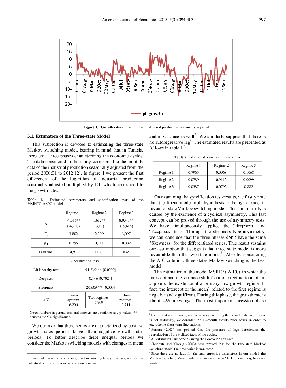 A Markov Switching Three Regime Model Of Tunisian Business Cycle - Page 5