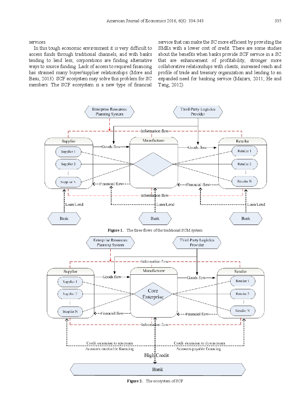 An Application Of AHPTOPSIS Model For Evaluating The Optimal Individual Of Extending Loan In SCF Ecosystem - Page 3